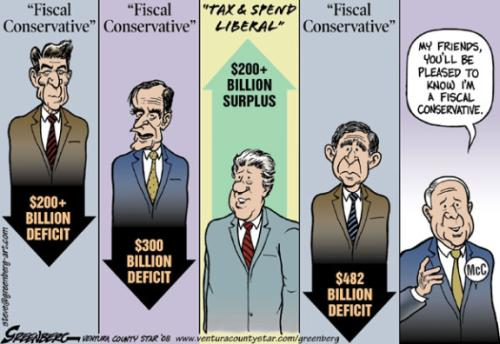 Fiscal conservatives